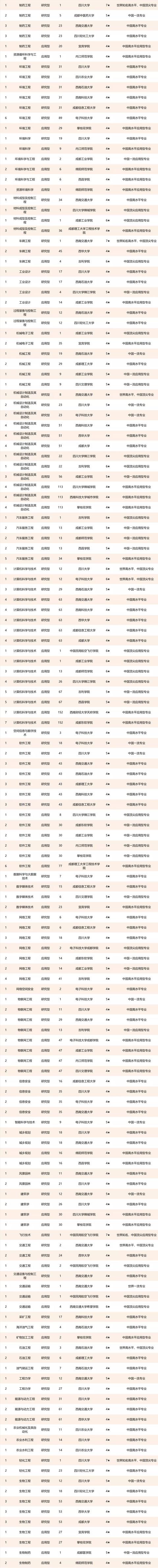 四川什么學(xué)校比較好(四川單招比較好的學(xué)校)