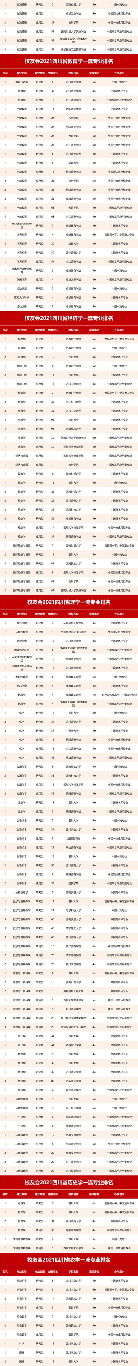 四川什么學(xué)校比較好(四川單招比較好的學(xué)校)