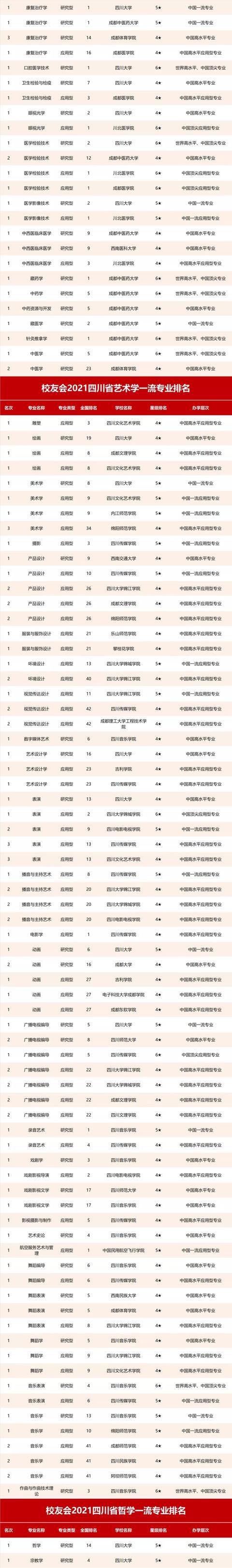 四川什么學(xué)校比較好(四川單招比較好的學(xué)校)