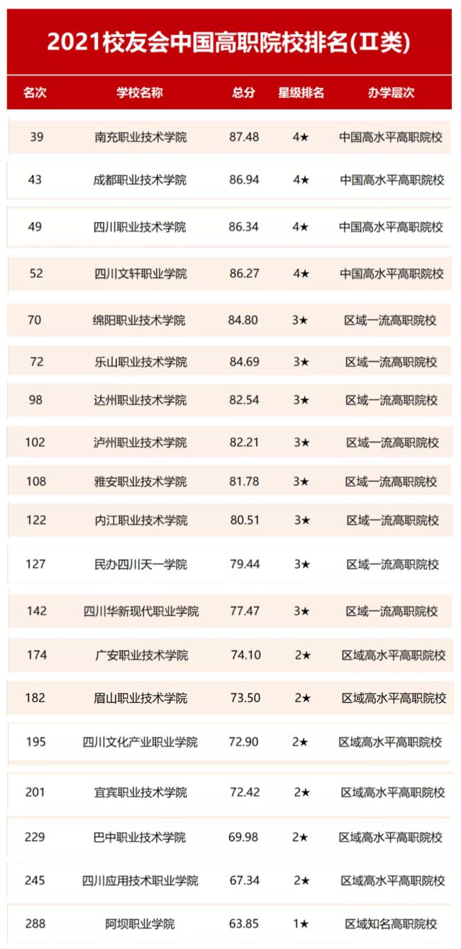 四川省職高學(xué)校排名榜(樂(lè)清市職高學(xué)校排名榜)