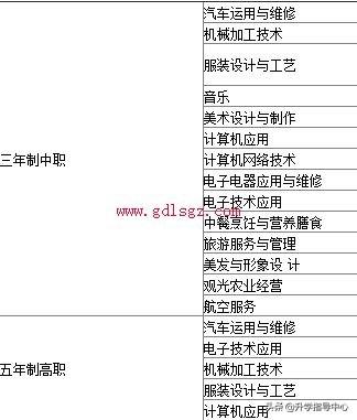 四川省廣元市職業(yè)高級(jí)學(xué)校(四川省廣元市高職技工學(xué)校)