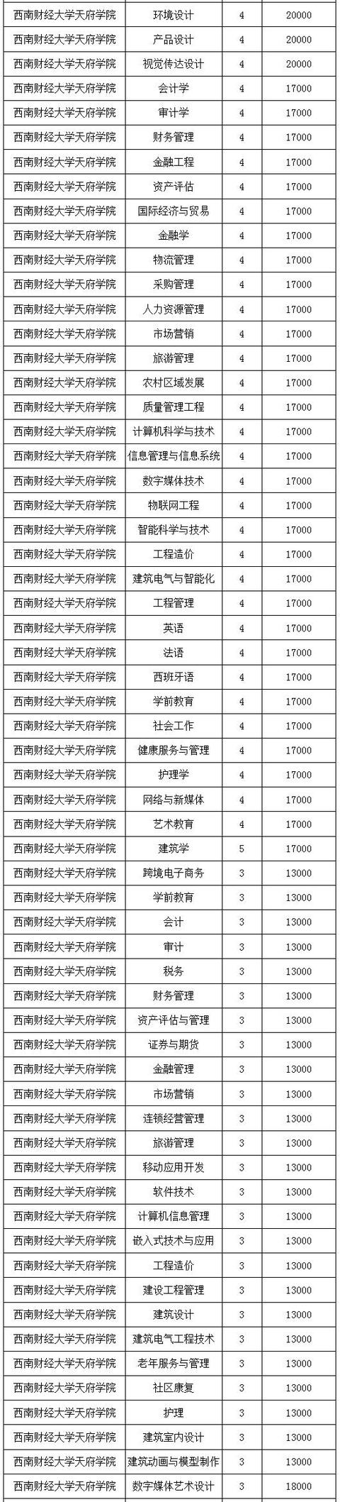 四川的航空學(xué)校學(xué)費(fèi)是多少(四川航空學(xué)校學(xué)費(fèi)一年是多少)