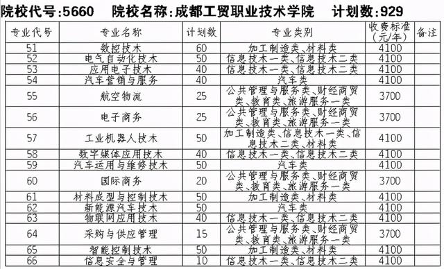 成都有哪些職業(yè)技術(shù)學(xué)?？梢詫Ｉ镜?成都航空職業(yè)技術(shù)學(xué)校有哪些)