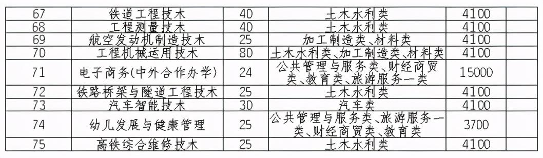成都有哪些職業(yè)技術(shù)學(xué)?？梢詫Ｉ镜?成都航空職業(yè)技術(shù)學(xué)校有哪些)