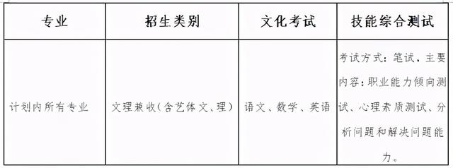 成都有哪些職業(yè)技術(shù)學(xué)?？梢詫Ｉ镜?成都航空職業(yè)技術(shù)學(xué)校有哪些)