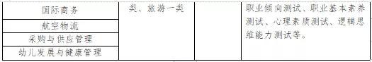 成都有哪些職業(yè)技術(shù)學(xué)?？梢詫Ｉ镜?成都航空職業(yè)技術(shù)學(xué)校有哪些)