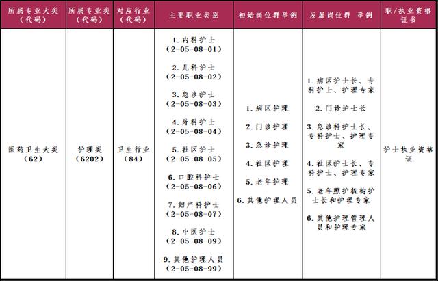 包含四川職業(yè)護(hù)士學(xué)校的詞條