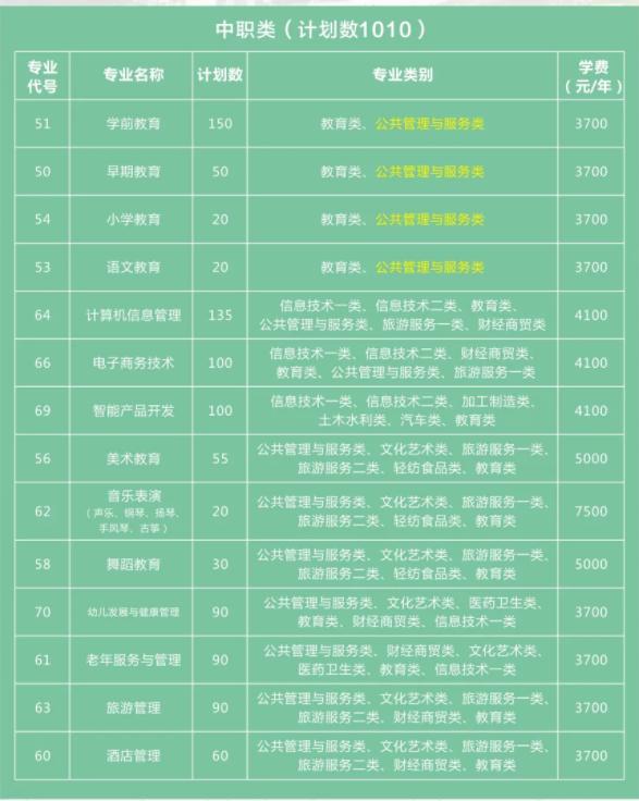 四川幼兒師范高等專科學(xué)校(四川幼兒師范高等?？茖W(xué)校代碼)