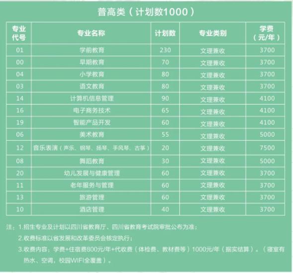 四川幼兒師范高等專科學(xué)校(四川幼兒師范高等?？茖W(xué)校代碼)