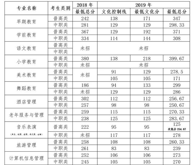 四川幼兒師范高等?？茖W(xué)校(四川幼兒師范高等?？茖W(xué)校代碼)
