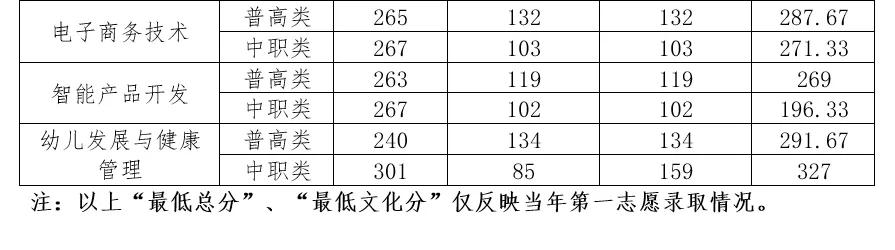 四川幼兒師范高等專科學(xué)校(四川幼兒師范高等?？茖W(xué)校代碼)