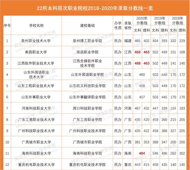 全國招生的職業(yè)學校有(成都職業(yè)學校招生官網(wǎng))