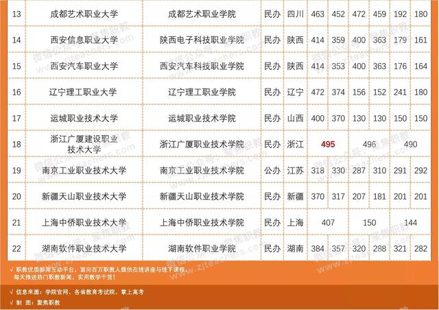 全國招生的職業(yè)學校有(成都職業(yè)學校招生官網(wǎng))