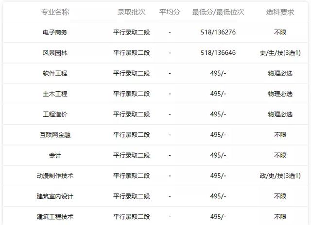 全國招生的職業(yè)學校有(成都職業(yè)學校招生官網(wǎng))