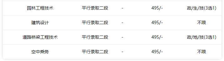 全國招生的職業(yè)學校有(成都職業(yè)學校招生官網(wǎng))