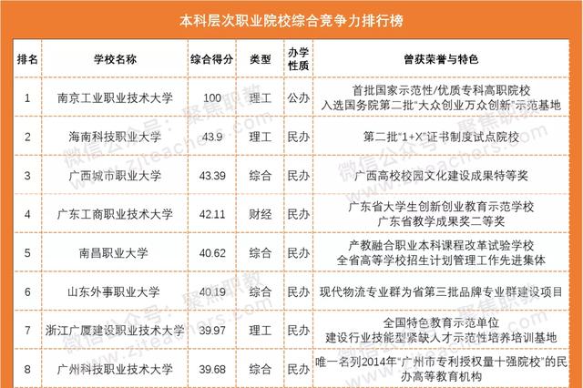 全國招生的職業(yè)學校有(成都職業(yè)學校招生官網(wǎng))