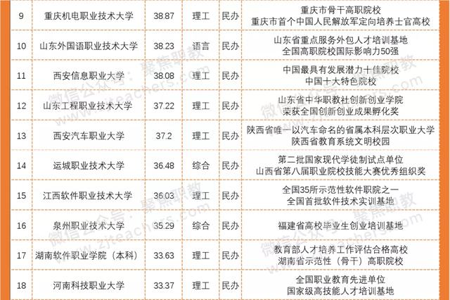 全國招生的職業(yè)學校有(成都職業(yè)學校招生官網(wǎng))