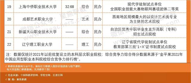 全國招生的職業(yè)學校有(成都職業(yè)學校招生官網(wǎng))