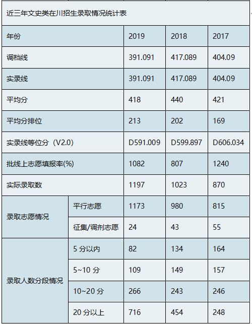 南充職業(yè)技術(shù)學(xué)校排名(南充文化旅游職業(yè)技術(shù)學(xué)校)
