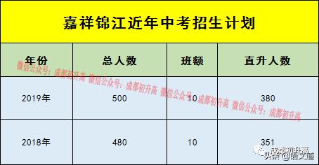 成都普高有哪些學校(成都普高有哪些學校及錄取分數線)
