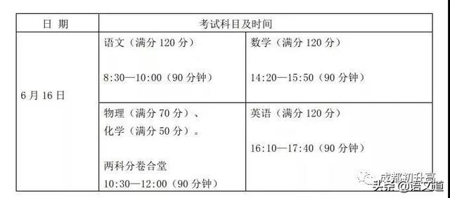 成都普高有哪些學校(成都普高有哪些學校及錄取分數線)