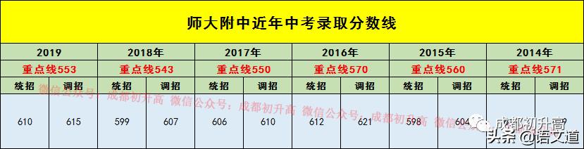 成都普高有哪些學校(成都普高有哪些學校及錄取分數線)