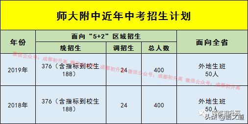 成都普高有哪些學校(成都普高有哪些學校及錄取分數線)