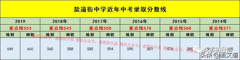 成都普高有哪些學校(成都普高有哪些學校及錄取分數線)