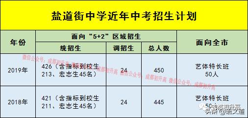 成都普高有哪些學校(成都普高有哪些學校及錄取分數線)