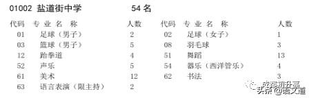 成都普高有哪些學校(成都普高有哪些學校及錄取分數線)