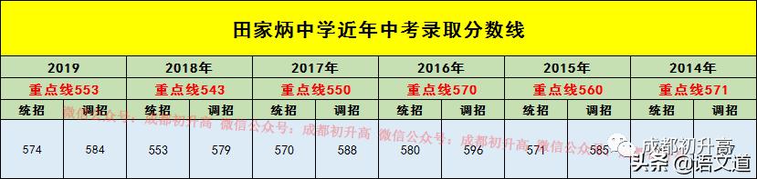成都普高有哪些學校(成都普高有哪些學校及錄取分數線)