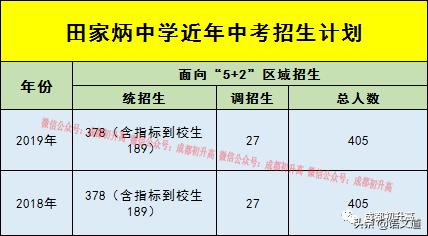 成都普高有哪些學校(成都普高有哪些學校及錄取分數線)