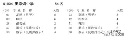 成都普高有哪些學校(成都普高有哪些學校及錄取分數線)