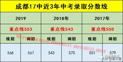 成都普高有哪些學校(成都普高有哪些學校及錄取分數線)