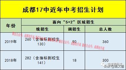 成都普高有哪些學校(成都普高有哪些學校及錄取分數線)