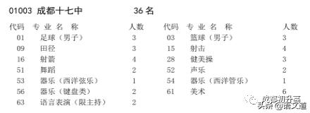 成都普高有哪些學校(成都普高有哪些學校及錄取分數線)