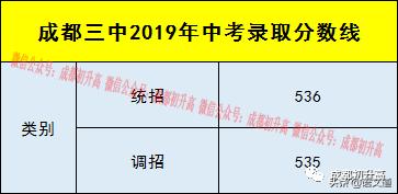 成都普高有哪些學校(成都普高有哪些學校及錄取分數線)