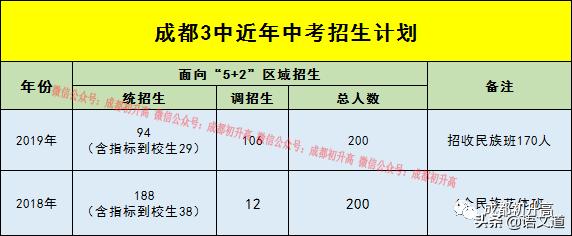 成都普高有哪些學校(成都普高有哪些學校及錄取分數線)