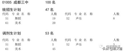 成都普高有哪些學校(成都普高有哪些學校及錄取分數線)