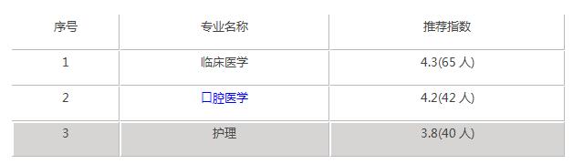 瀘州醫(yī)學(xué)院護(hù)理專(zhuān)業(yè)錄取分?jǐn)?shù)線(瀘州醫(yī)學(xué)院臨床醫(yī)學(xué)錄取分?jǐn)?shù)線)