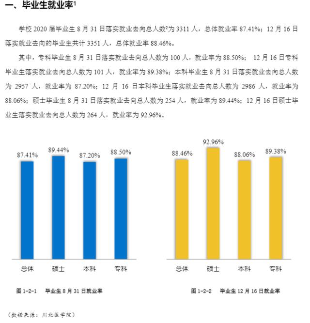 瀘州醫(yī)學(xué)院護(hù)理專(zhuān)業(yè)錄取分?jǐn)?shù)線(瀘州醫(yī)學(xué)院臨床醫(yī)學(xué)錄取分?jǐn)?shù)線)