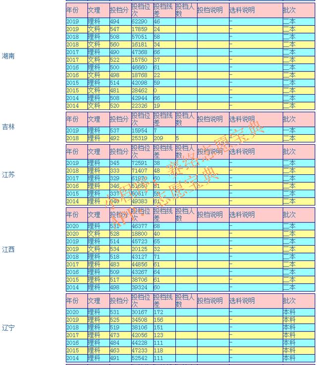 瀘州醫(yī)學(xué)院護(hù)理專(zhuān)業(yè)錄取分?jǐn)?shù)線(瀘州醫(yī)學(xué)院臨床醫(yī)學(xué)錄取分?jǐn)?shù)線)