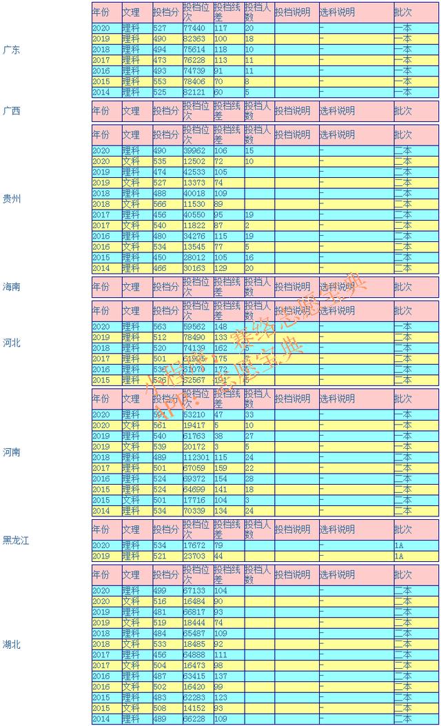 瀘州醫(yī)學(xué)院護(hù)理專(zhuān)業(yè)錄取分?jǐn)?shù)線(瀘州醫(yī)學(xué)院臨床醫(yī)學(xué)錄取分?jǐn)?shù)線)
