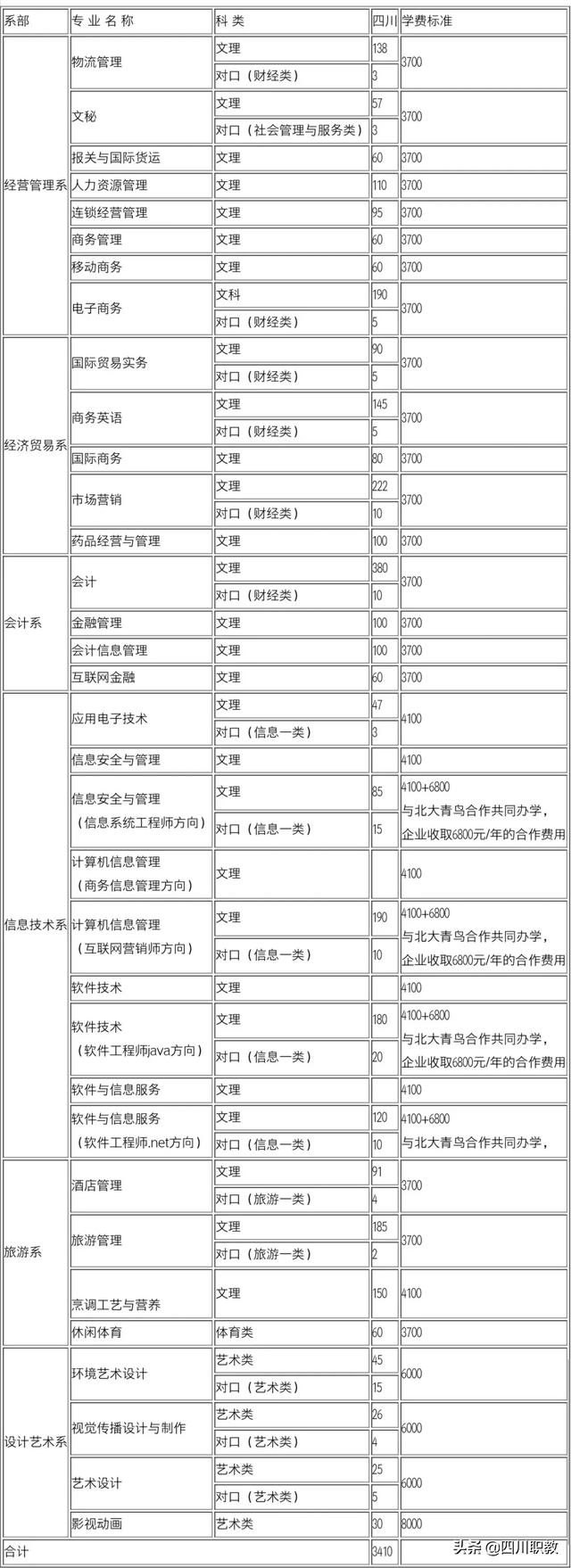 成都商務(wù)學院分數(shù)線(中原工學院信息商務(wù)學院分數(shù)線)