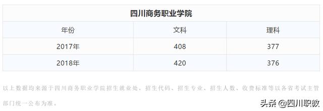 成都商務(wù)學院分數(shù)線(中原工學院信息商務(wù)學院分數(shù)線)