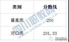宜賓職業(yè)學校有哪些(宜賓衛(wèi)生職業(yè)學校)