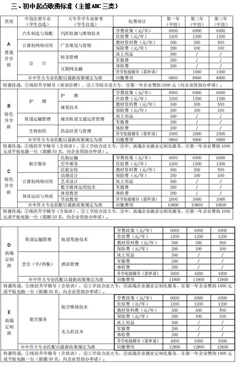 四川國盛技工學(xué)校費用(四川國盛技工學(xué)校專業(yè)費用)