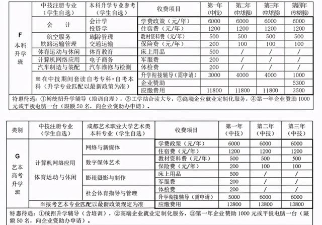 四川國盛技工學(xué)校費用(四川國盛技工學(xué)校專業(yè)費用)