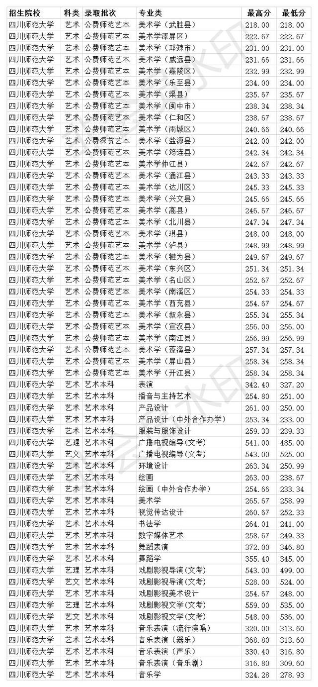 四川師范學(xué)校收費(fèi)(師范學(xué)校收費(fèi)嗎)