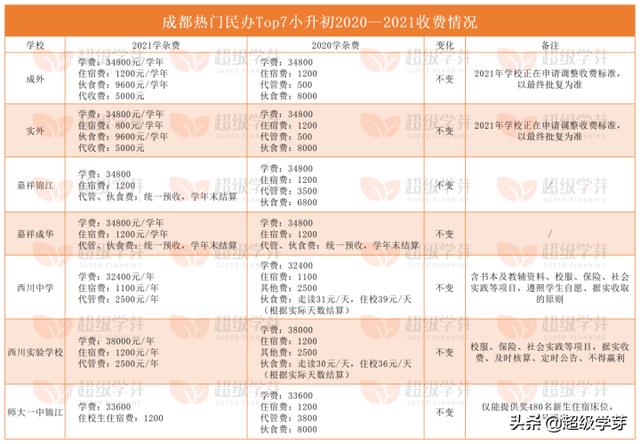 成都私立學校排行榜(成都私立學校排名前十)